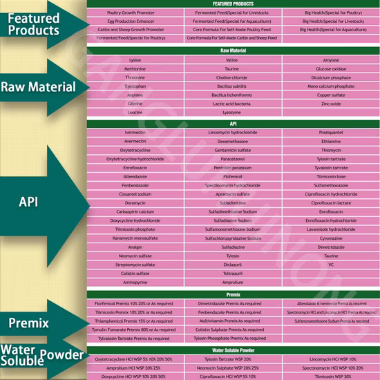 High Quality Chemical Raw Material Der CAS 19433-93-3 4-Acetylamino-2- (diethylamino)